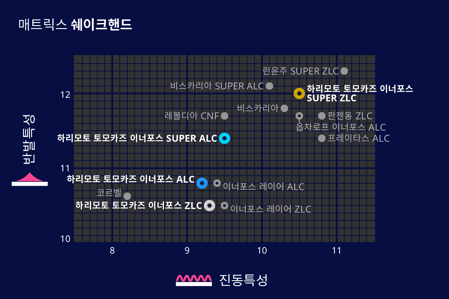 매트릭스 쉐이크핸드